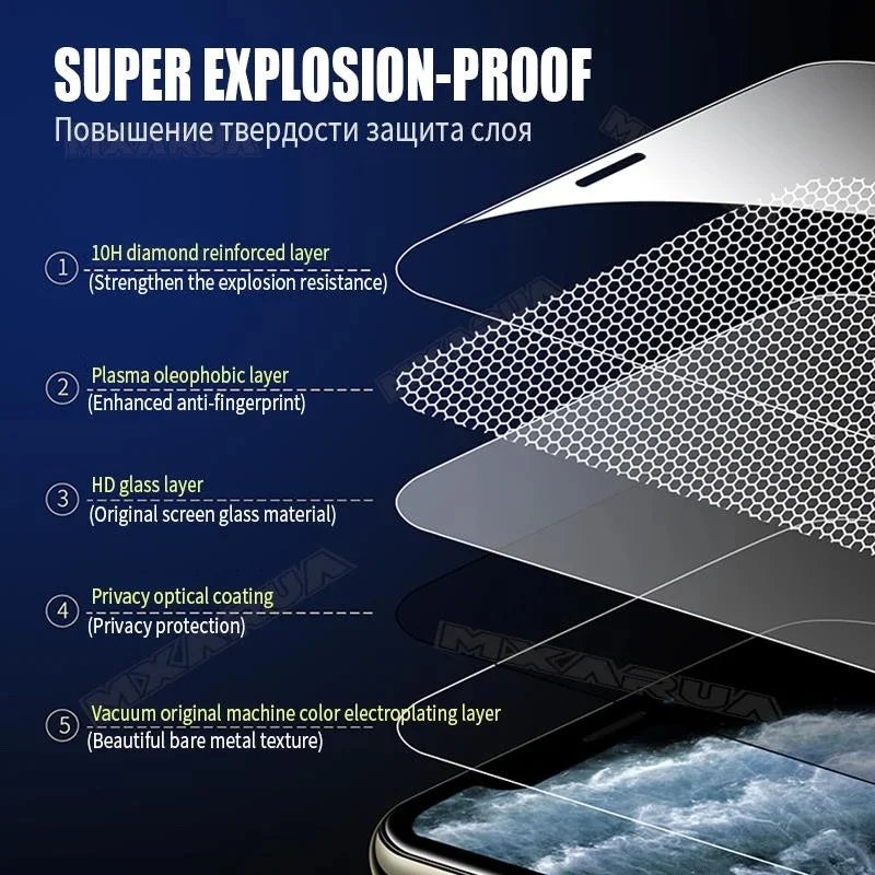 Ultimate Premium Tempered Glass Screen Protector for iPhone 16, 15 Pro Max, 14 Plus, 13, 12, 11, XR, XS, X - Effortless Dust-Free Installation with Complete Protection